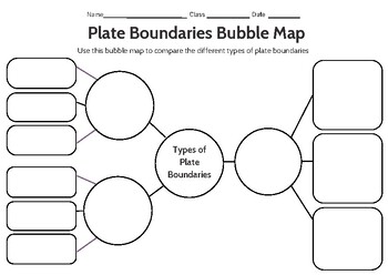Preview of Plate Boundaries Bubble Map Notes
