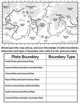 Plate Boundaries: Divergent, Convergent and Transform by True Education