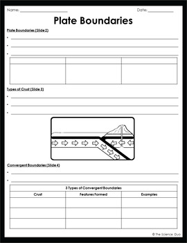 plate boundaries powerpoint and notes by the science duo tpt