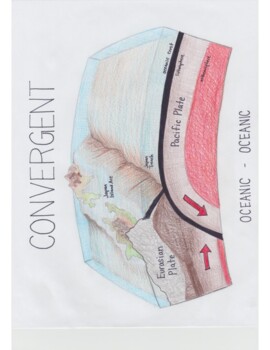 Preview of Plate Boundary Movement Diagram Set (Hand Illustrated, Full Color, Labels)