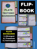 Plate Tectonic Boundaries:  Divergent, Convergent, & Transform