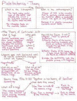 Plate Tectonic Theory Summary Sheet by DoodleDiagrams | TPT