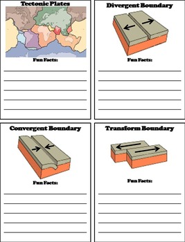 Continental Drift and Plate Tectonics Activity Interactive Notebook Foldable