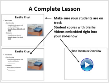 Plate Tectonics 5e Lesson Bundle