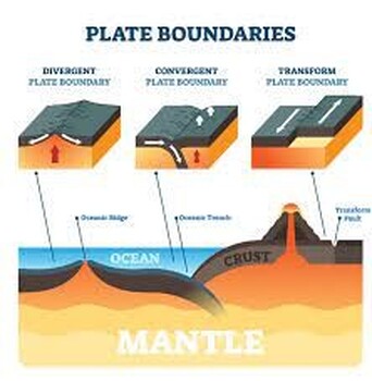 Preview of Plate Tectonics