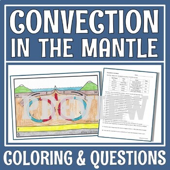Preview of Plate Tectonics Activity Convection in the Mantle Worksheet Diagram Coloring