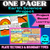 Plate Tectonics & Boundaries Project One Pager Earth Scien