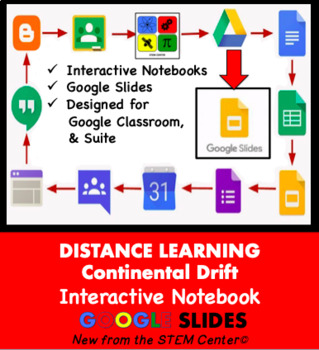 Preview of Plate Tectonics & Continental Drift INB on Google Slides - Distance Learning 