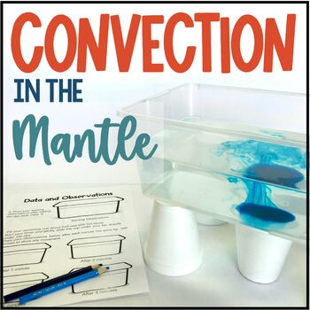 Preview of Plate Tectonics Convection Currents in the Mantle