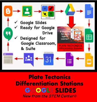 Preview of Plate Tectonics Differentiation Stations on Google Slides
