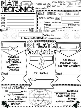 Plate Tectonics Doodle Notes by Kate's Classroom Cafe | TpT