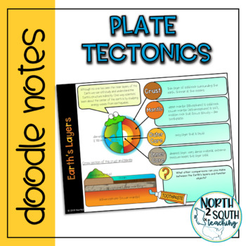 Plate Tectonics Doodle Notes by North2South Teaching | TpT