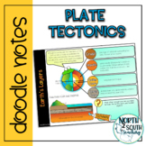 Plate Tectonics Doodle Notes
