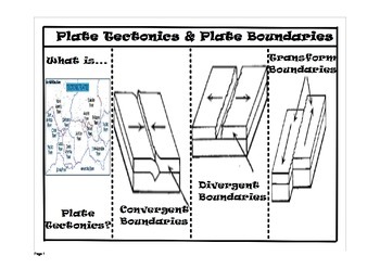 Preview of Plate Tectonics Foldable Flipchart--PDF ONLY