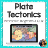 Plate Tectonics Interactive Diagram