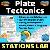 Plate Tectonics Lab Stations - Student-Led Stations Lab