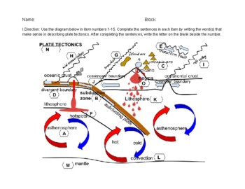 Tectonic Plate Practice Worksheet Answer Key - Ch 7 Glencoe Worksheets