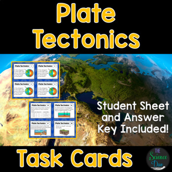Preview of Plate Tectonics Task Cards