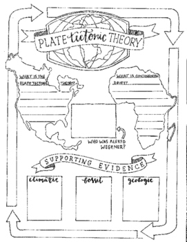 Plate Tectonics  THE GEOGRAPHER ONLINE