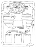 Plate Tectonics Theory Sketch Notes