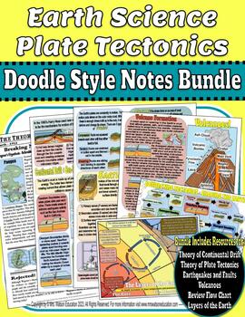 Preview of Plate Tectonics Unit Bundle (Doodle style notes, Flow chart, and Slides)
