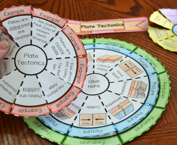 plate tectonics wheel foldable plate boundaries distance learning