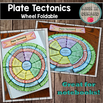 Preview of Plate Tectonics Wheel Foldable (Plate Boundaries) Great for Science Notebooks