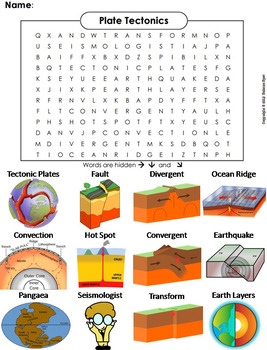 Continental Drift and Plate Tectonics Activity: Word Search Worksheet