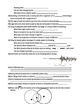 Plate Tectonics Worksheet by Middle School Science with Mrs Dini