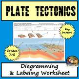 Plate Tectonics Worksheets With Answer Key Teaching Resources