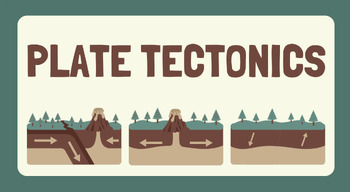 Preview of Plate Tectonics and Landforms Bundle