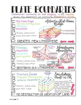 Preview of Plate Tectonics and Plate Boundaries