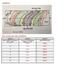 Sea Floor Spreading (Divergent Boundary)  MS – ESS  2-1
