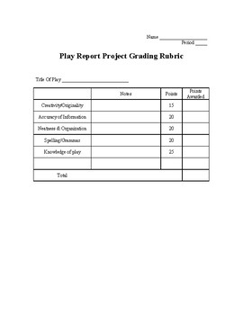 Reports - Project Play