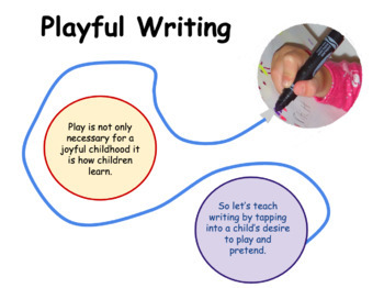 Preview of Playful Writing Presentation