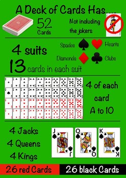 Playing Cards Chart For Probability