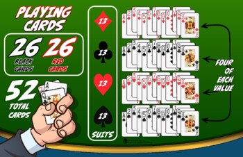 Preview of Playing Cards Probability Poster