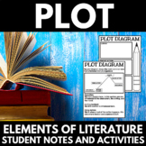 Plot Activities | Elements of Literature | Literary Elemen