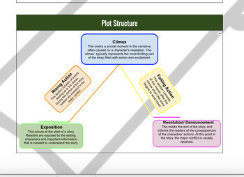 Preview of Plot Analysis