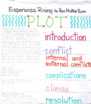 Preview of Plot Analysis Foldable