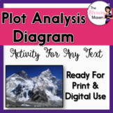 Plot Analysis For Any Text: Plot Mountain Diagram (FREE)
