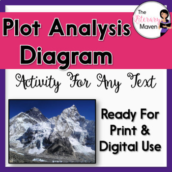 Preview of Plot Analysis For Any Text: Plot Mountain Diagram (FREE)