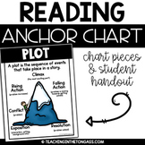 Plot Poster Reading Anchor Chart