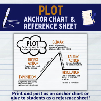 Preview of Plot Anchor Chart/Poster & Reference Sheet