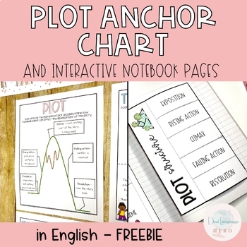 Preview of Plot Anchor Charts and Reading Interactive Notebook  - in English - FREEBIE