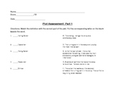 Plot Assessment