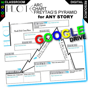 Preview of Plot Chart Diagram Arc - Blank Graphic Analysis DIGITAL Freytag's Pyramid