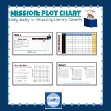 Mission: Plot Chart  - Using Inquiry to Introducing Litera
