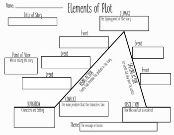 Preview of Plot Chart Graphic Organizer