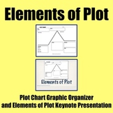 Plot Chart Graphic Organizer and Elements of Plot Presentation